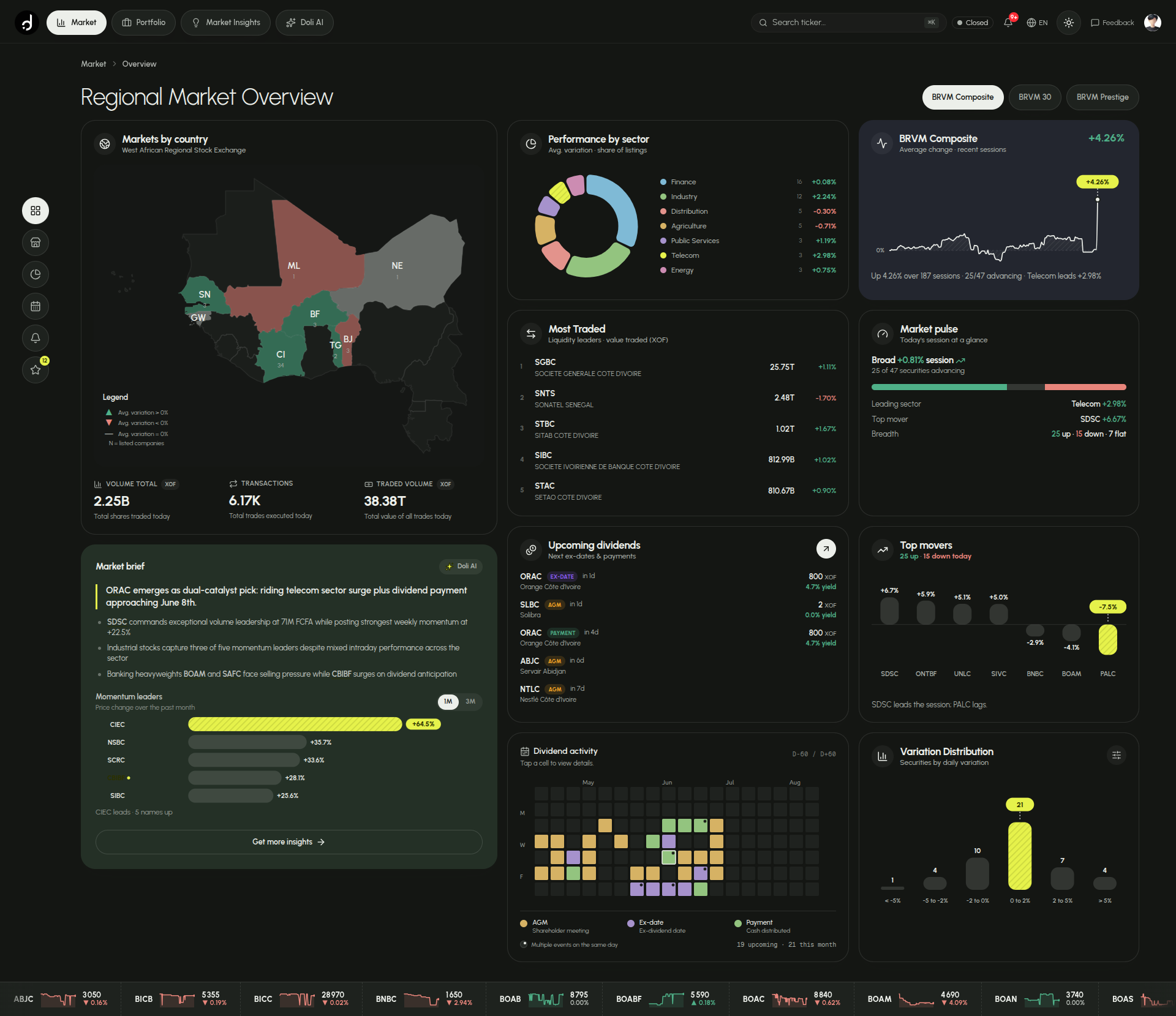 Doli market dashboard preview