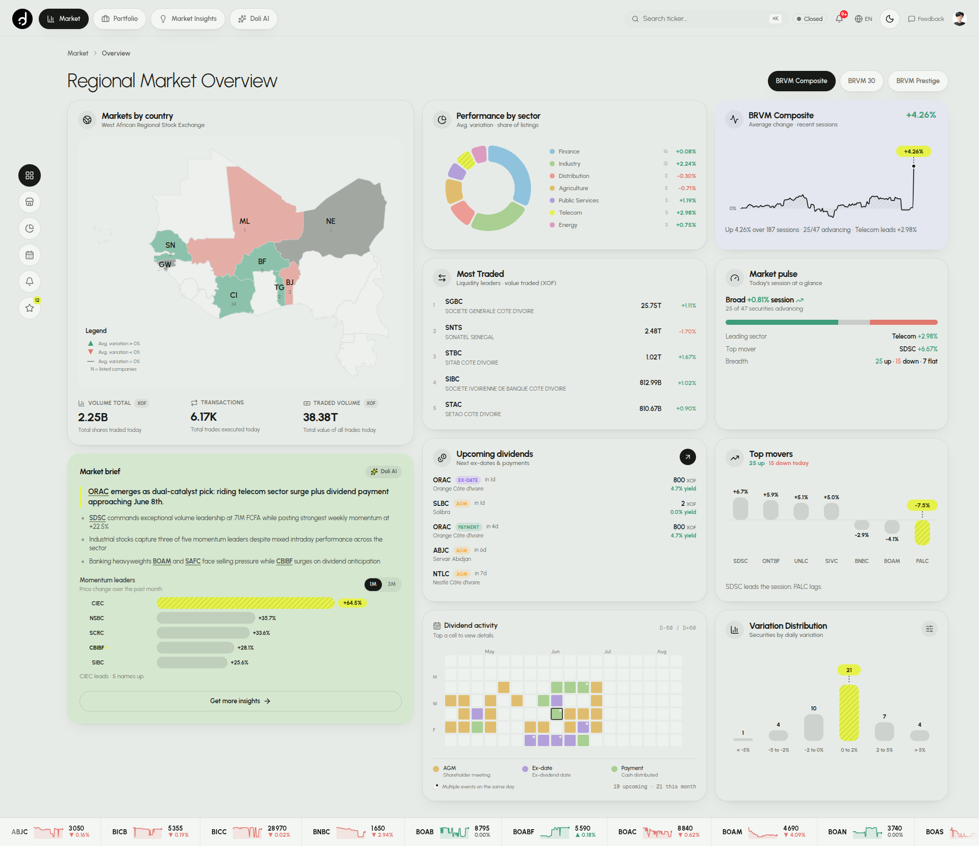 Doli market dashboard preview